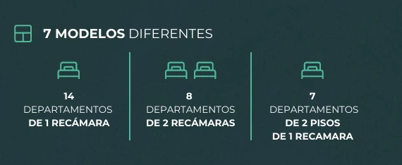 Departamentos preventa en Guadalajara